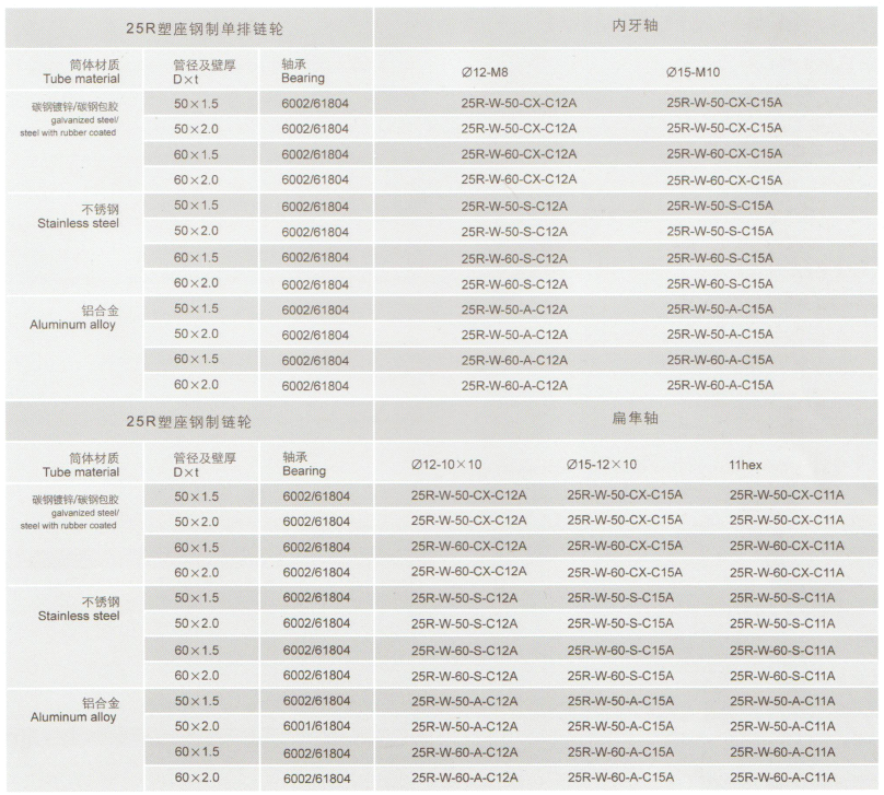 鋼制雙排25R.png